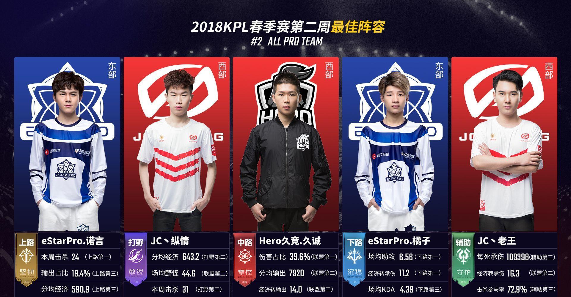 形成一种不